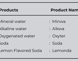 #24 for Brand names for the following Beverages/ products that is easy to pronounce easy to  remember and a premium names by nitinin