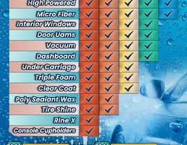 #49 for build me a car wash Menu Banner by ivaelvania