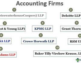 #9 for Contact 20 large accounting firms in Sydney. Get info on how to arrange a pro bono CPA for us. af hasnatbdbc