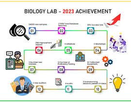 #6 para Infographic lab achievement de Mostakeem