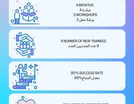 #4 para Infographic lab achievement de AmnaAbbas321