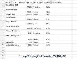 #9 cho New pet products  - 22/02/2023 05:14 EST bởi samirsamy8001