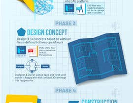 Nro 36 kilpailuun Infographic describing a custom process with 3d visuals käyttäjältä sutowo