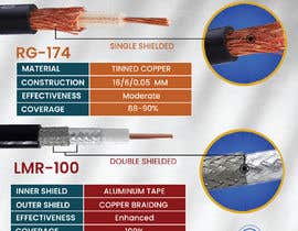 Nro 118 kilpailuun Infographic: Comparison of RG-174 and LMR-100 Coax Types käyttäjältä Sajidshafid150