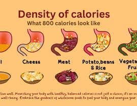 Nro 36 kilpailuun Make infographic of stomachs with food in them (calorie density) käyttäjältä motiurrahman0603