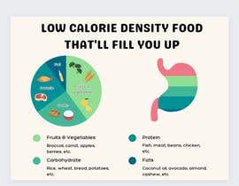 Nro 42 kilpailuun Make infographic of stomachs with food in them (calorie density) käyttäjältä Maryms5