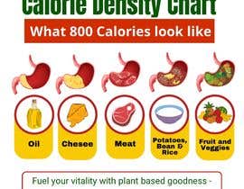 Nro 43 kilpailuun Make infographic of stomachs with food in them (calorie density) käyttäjältä Merysilvia1105