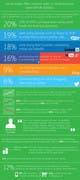 Anteprima proposta in concorso #10 per                                                     Infographic for small business and social media
                                                