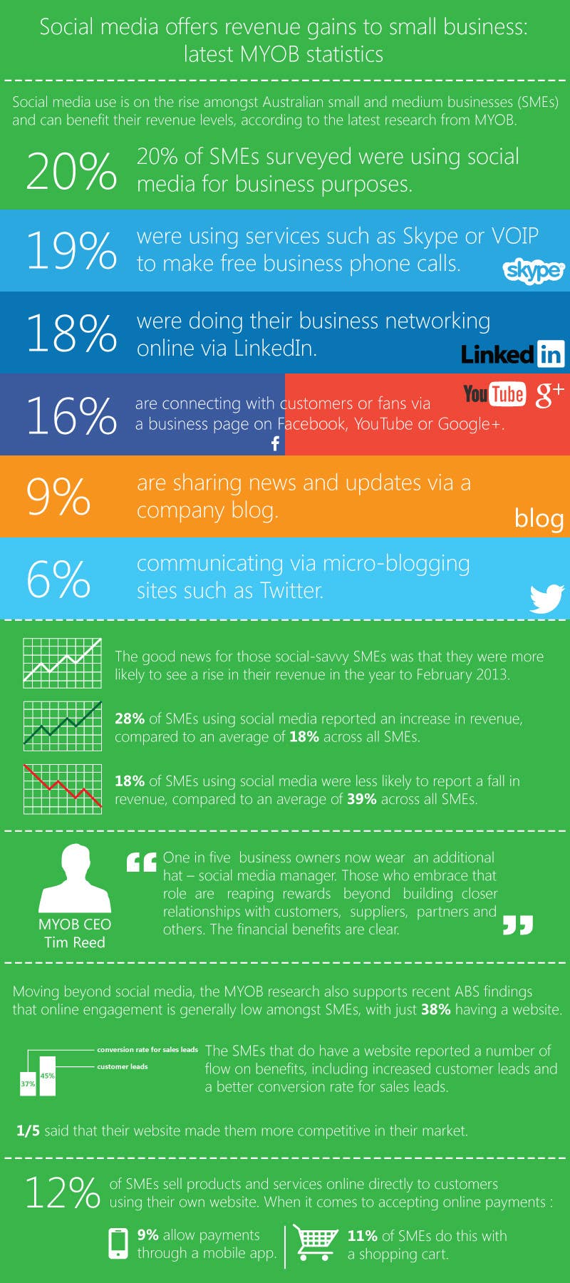 Proposta in Concorso #10 per                                                 Infographic for small business and social media
                                            