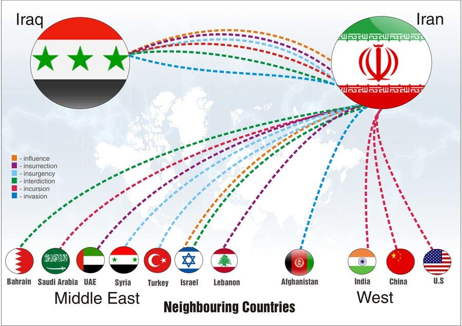 Proposition n°8 du concours                                                 Navigational Compass Mini-Infographic for Middle East Research Paper showing Country Relationships
                                            