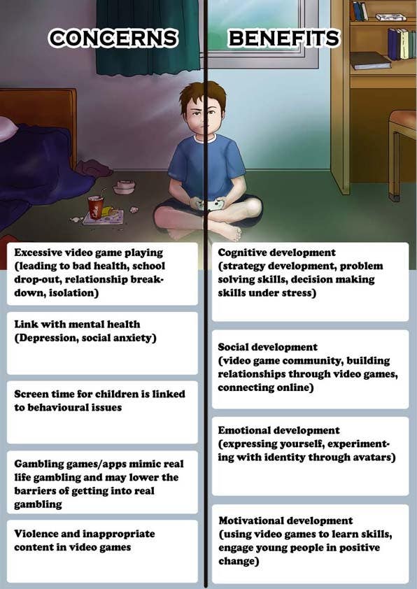 Contest Entry #11 for                                                 Make an illustration/photo that visualizes benefits and concerns of playing video games
                                            