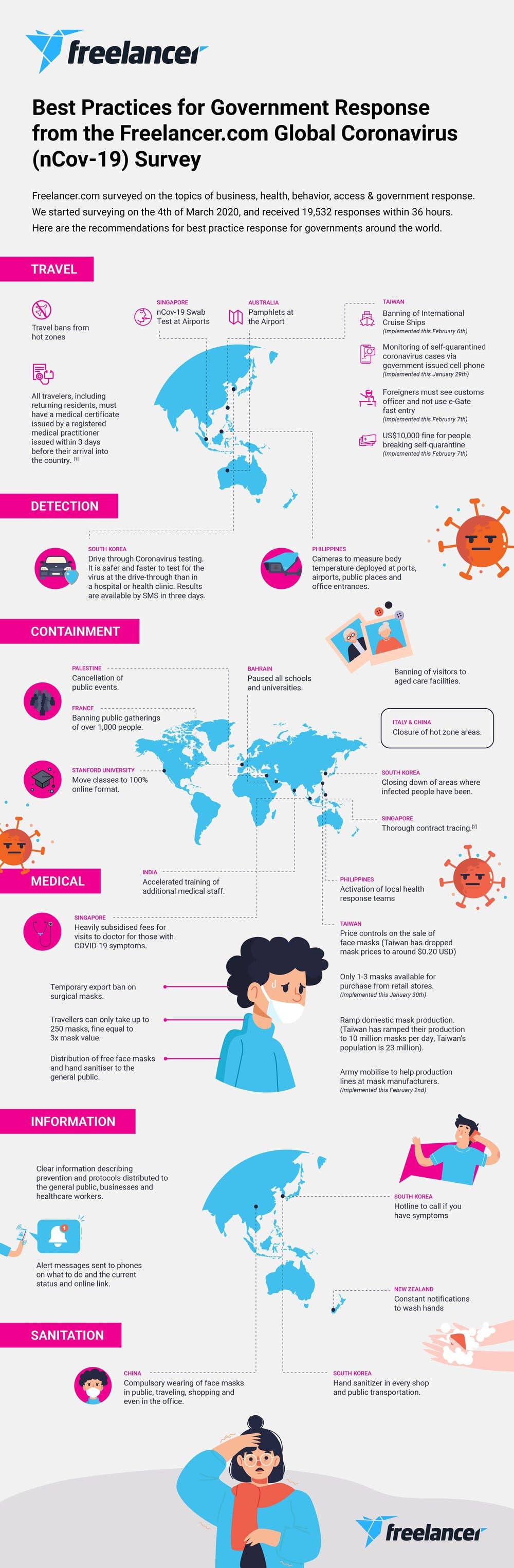coronavirus best practices infograpic