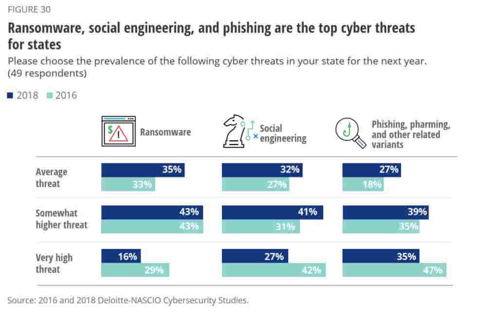 cyber crime trends