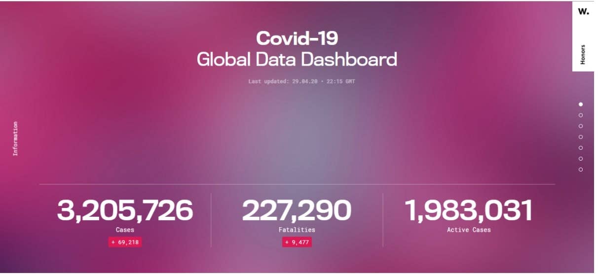covid-19 global data dashboard single page website