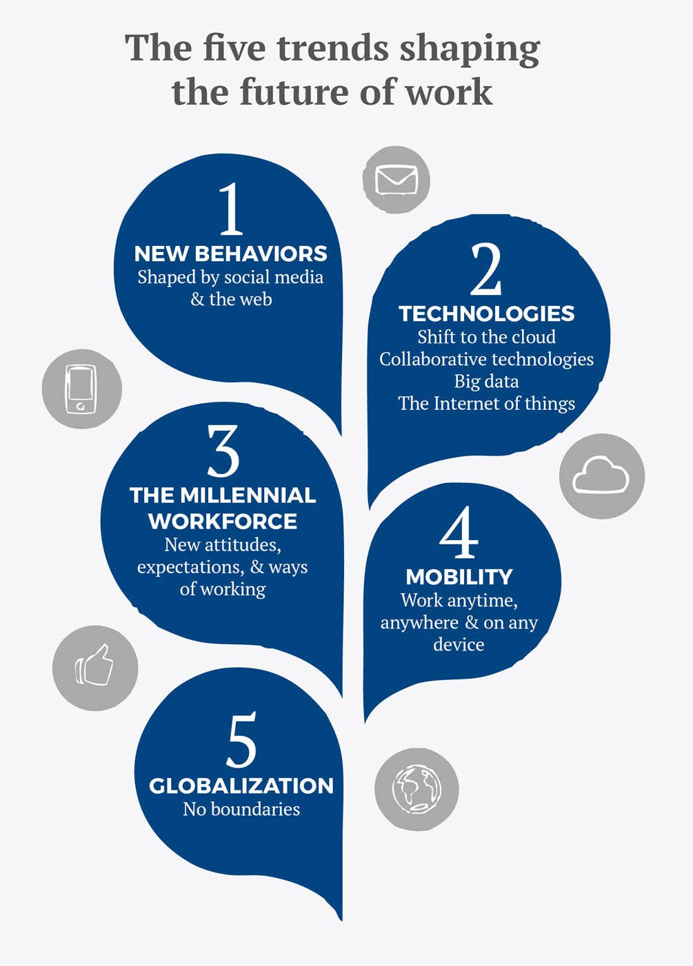 IE Insights infographic showing the five trends shaping the future of work