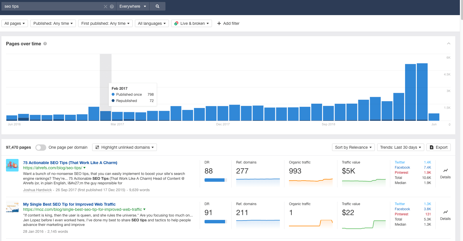 how to use ahrefs
