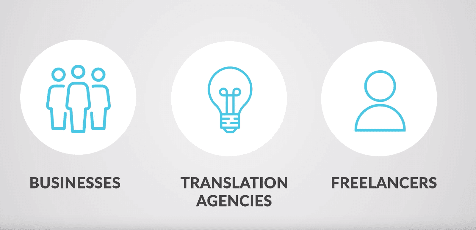 Top 3 translation management software programs in 2020
