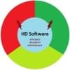 HD Software